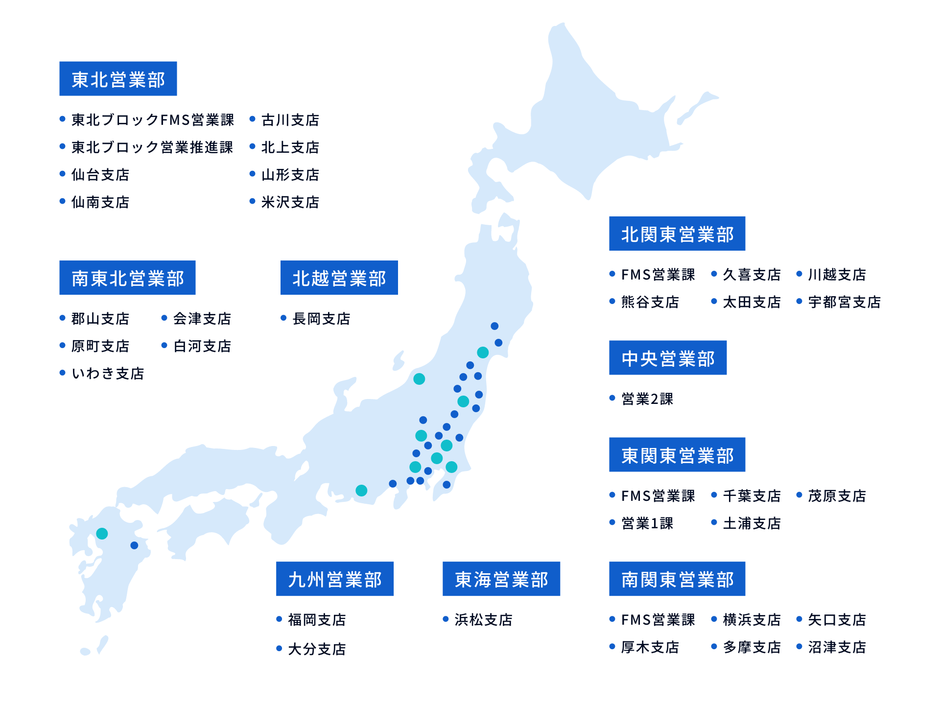 国内ネットワーク 東北営業部、南東北営業部、北越営業部、北関東営業部、中央営業部、東関東営業部、九州営業部、東海営業部、南関東営業部